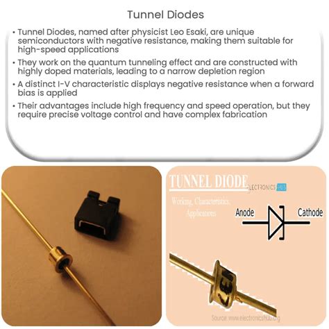 Tunnel Diode Function And Uses