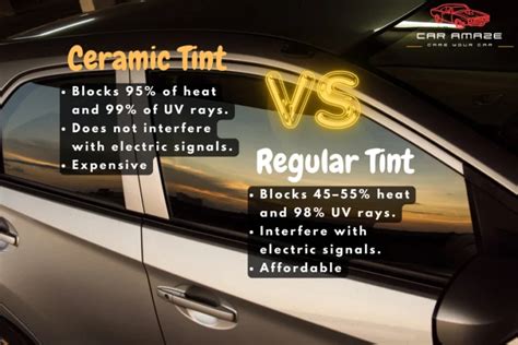 Ceramic Window Tint