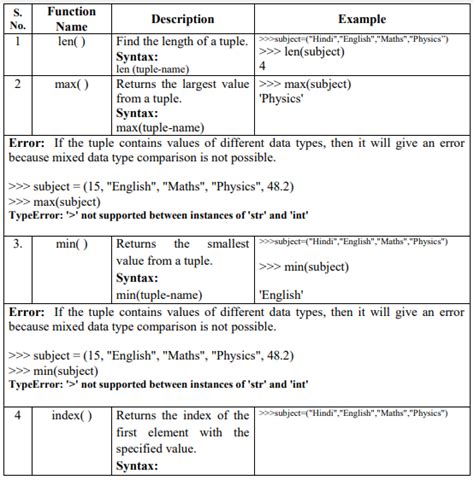 tuple in python class 11 notes