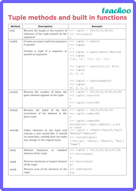 tuple methods