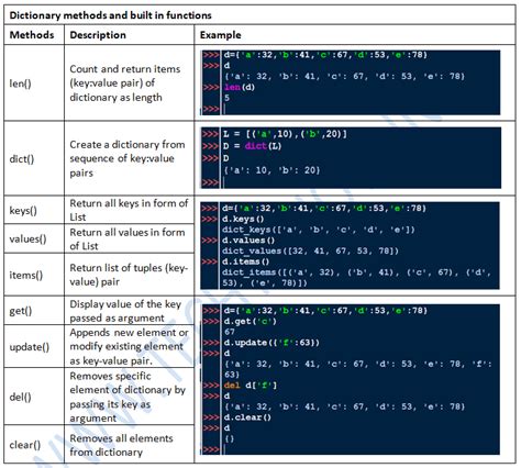 tuples and dictionaries in python class 11 notes