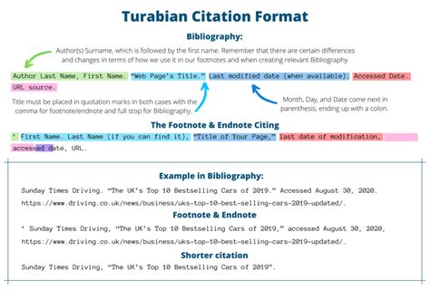 turabian format generator