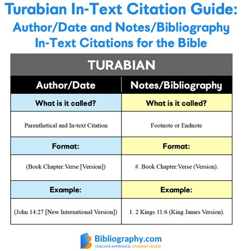 turabian in text citation