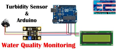 Turbidity Sensor Interfacing With Arduino