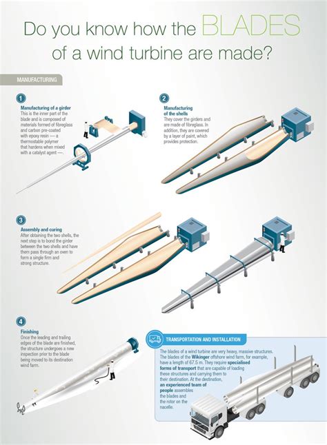 turbine blades are made of