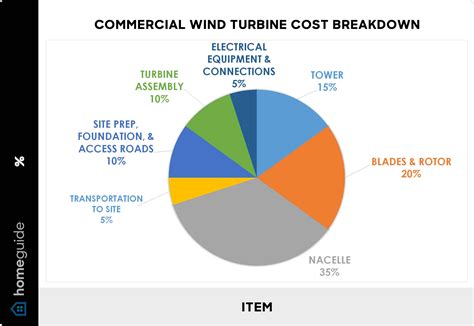 turbine cost