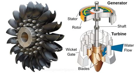 turbine definition engineering