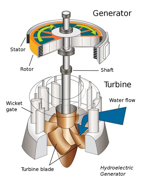 turbine generator parts