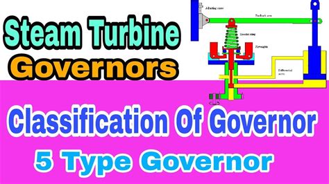 turbine governor types