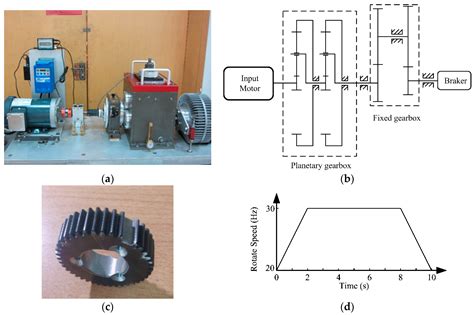 Turbine Speed Sensor Working Principle