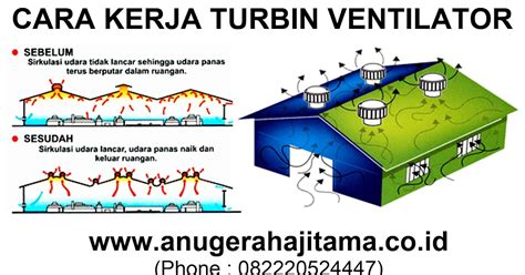 turbine ventilator rumah