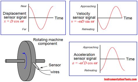 Turbine Vibration Sensor Working Principle