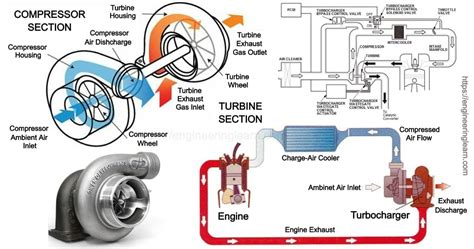 Turbo Components And Engineering