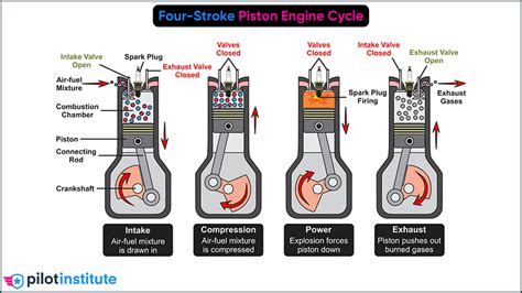 Turbo Piston Vs Normal Piston