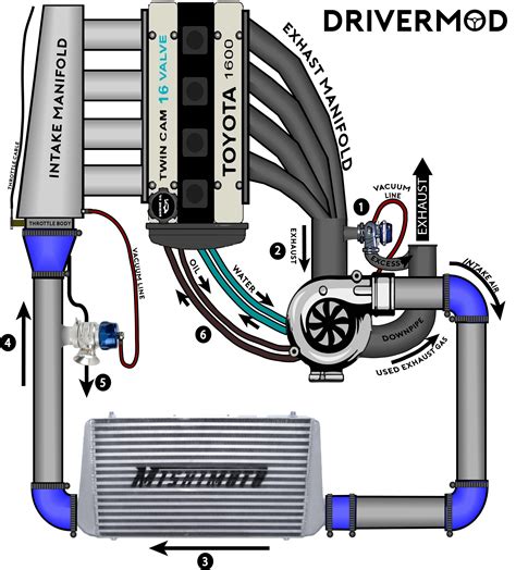Aircraft Reciprocating Engine Supercharged Induction Systems