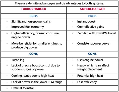 Turbocharged Engine Pros And Cons