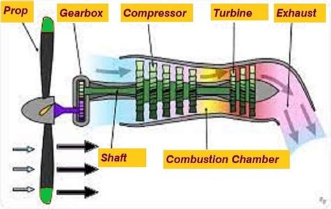 Turboprop Explained