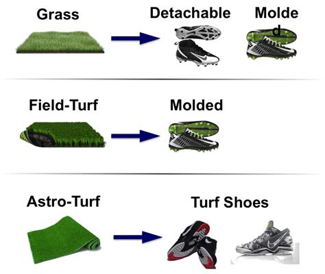turf shoes vs sneakers