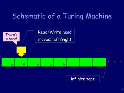 Turing Machines Explained