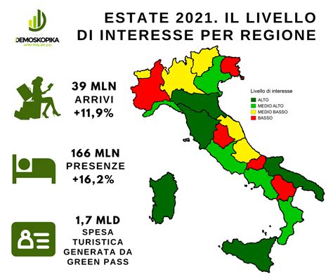 turisti in italia 2022