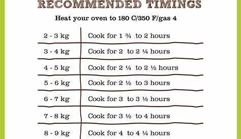 How Long to Cook a Turkey, in One Easy Chart