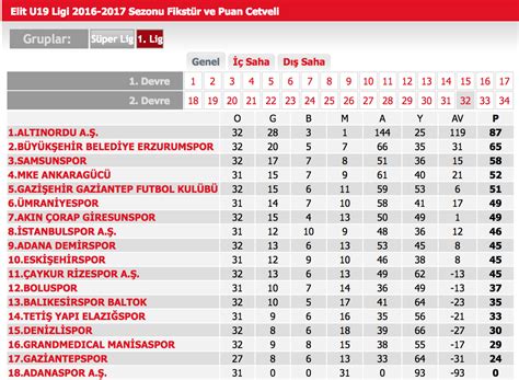 turkey 1 lig table 2021/22