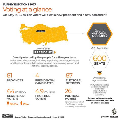 turkey 2023 election results