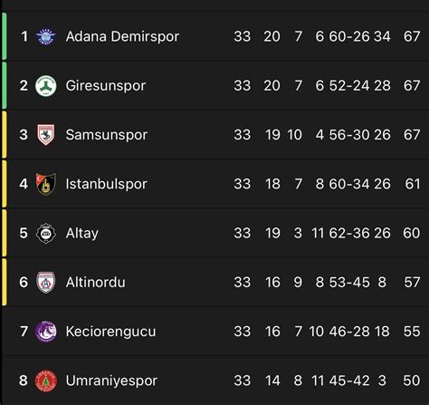 turkey 2nd lig table