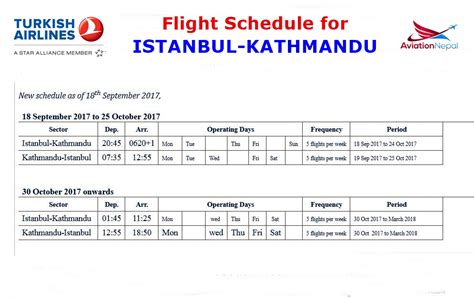 turkey airlines flights schedules