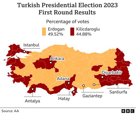 Turkey Election List