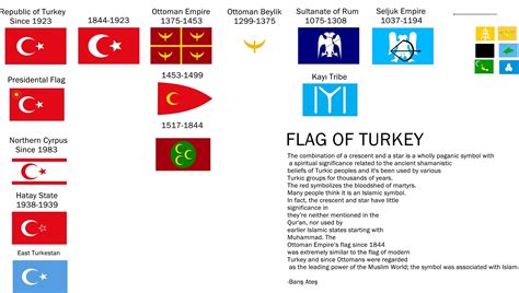 Turkey Flag Timeline