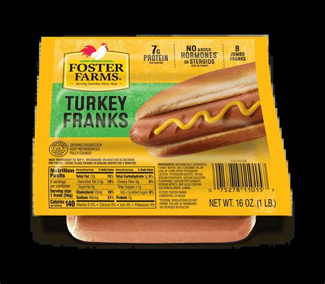 Turkey For Dogs