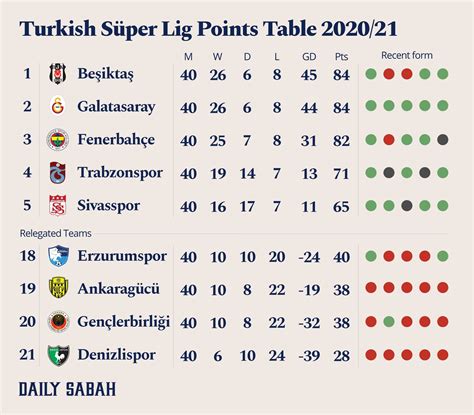 turkey league table 2022/23