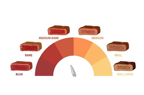 Turkey Meat Quality Indicators