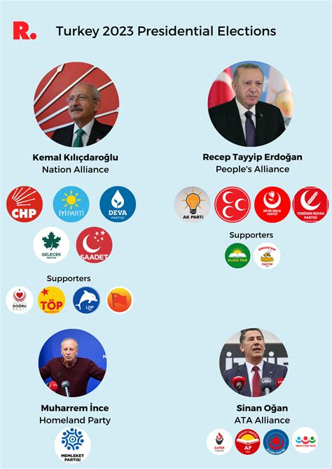 turkey presidential election 2023