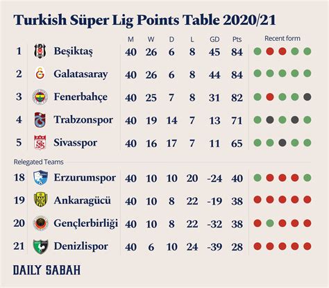 turkey soccer league table standings
