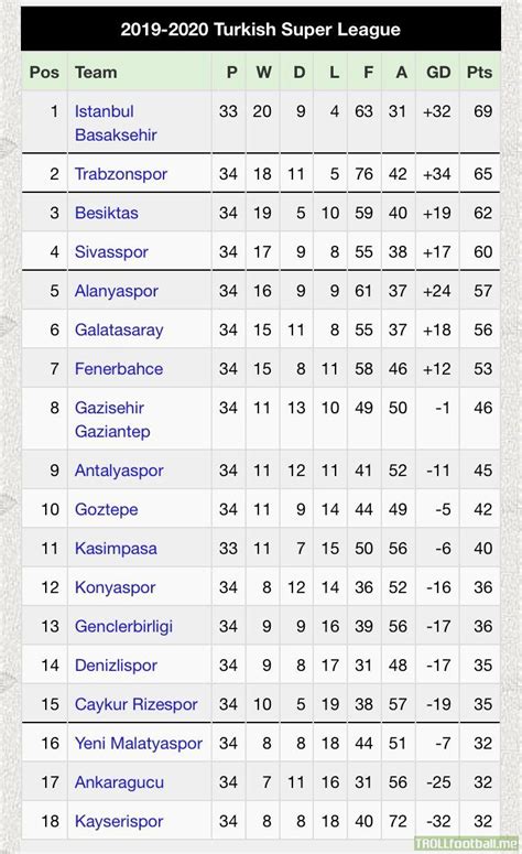 turkey super lig table