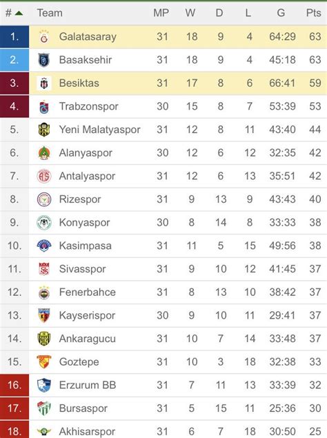 turkey u19 super lig table