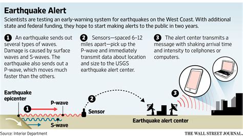 turki gempa earthquake warning system