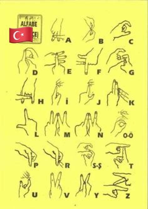 Closeup on hands showing the Turkish Sign Language symbols for... News