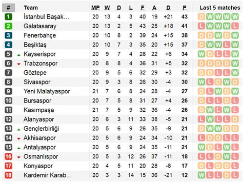 turkish 1 liga table
