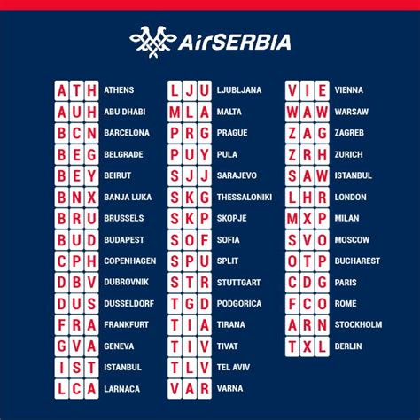 turkish airline 3 letter code
