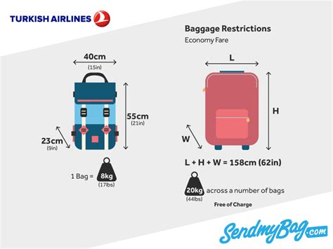 turkish airlines baggage size in inches