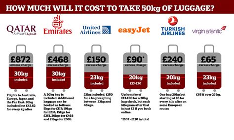 turkish airlines excess baggage fees