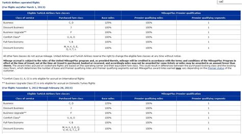 turkish airlines fare class chart