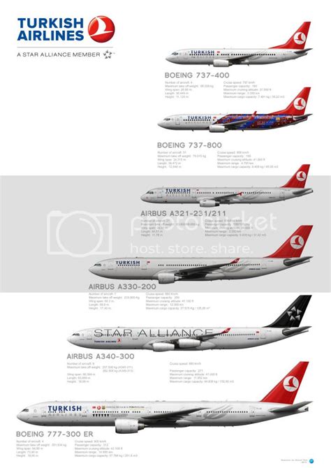 turkish airlines fleet size