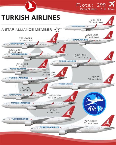 turkish airlines fleet wiki