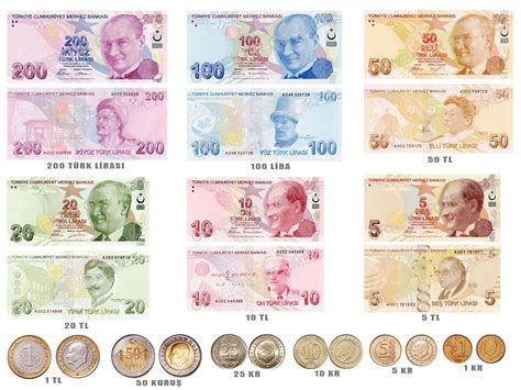 turkish currency to ksh
