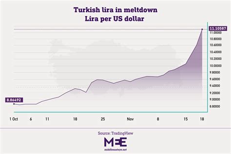 turkish lira rate today