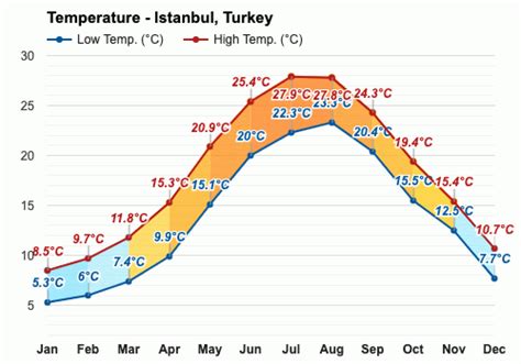 turkish weather in november